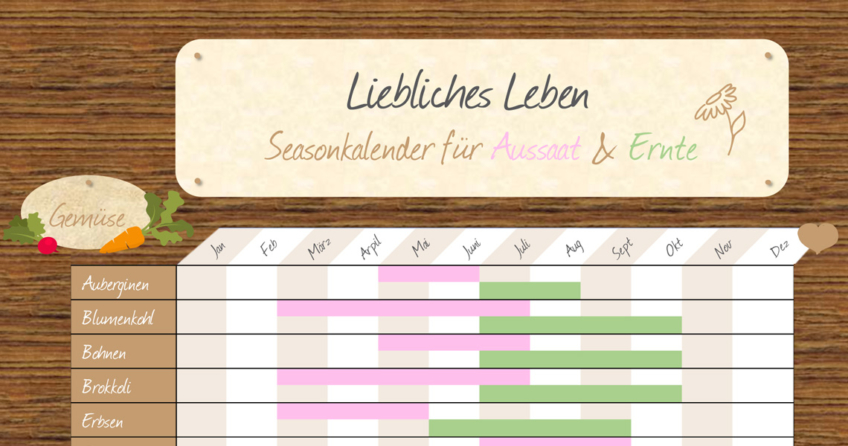 Lieblicher Saisonkalender für Selbstversorger: Aussaat bis Ernte